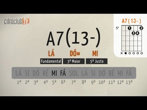 Aula de violão – Formação de acordes – Notas acrescentadas