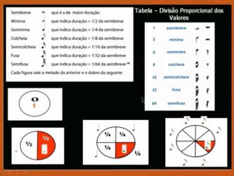 Video aula de teoria musical – módulo 2 noções elementares